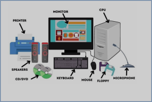 Computer ka Full Form - Computer Kya hai - What is a computer in Hindi - Computer ki jankari