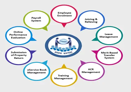 Advantages of UP eHRMS Manav Sampada Protal